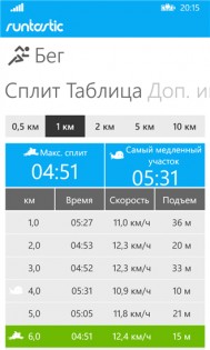 Runtastic PRO. Скриншот 3