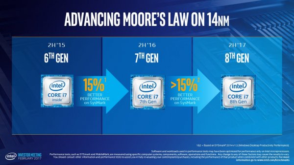 Intel анонсировала процессоры Core i7 восьмого поколения