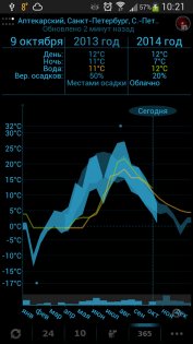 eWeather HDF 9.0.3. Скриншот 7