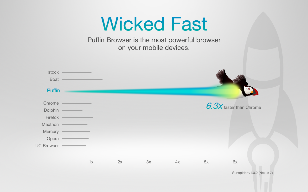 скачать puffin browser на андроид