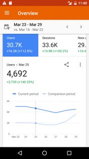 Google Analytics 4.12.695900444. Скриншот 1