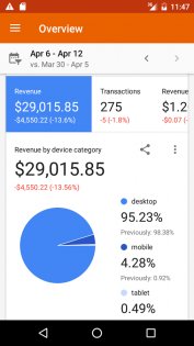 Google Analytics 4.12.695900444. Скриншот 3