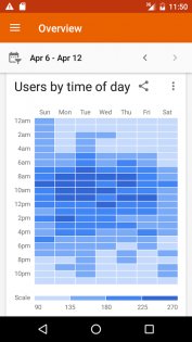 Google Analytics 4.12.695900444. Скриншот 5