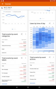 Google Analytics 4.12.695900444. Скриншот 6