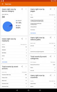 Google Analytics 4.12.695900444. Скриншот 8