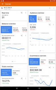 Google Analytics 4.12.695900444. Скриншот 9