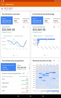 Google Analytics 4.12.695900444. Скриншот 10