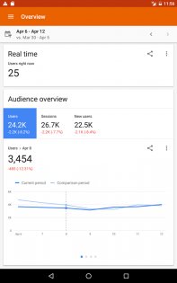 Google Analytics 4.12.695900444. Скриншот 11