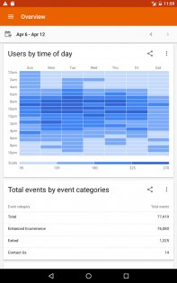 Google Analytics 4.10.615249210. Скриншот 14