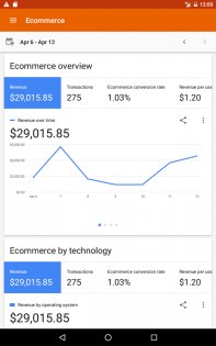 Google Analytics 4.10.615249210. Скриншот 15