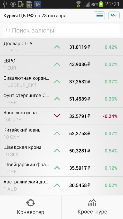 Рбк курс. РБК курсы валют. РБК конвертер валют. РБК курс валют в обменниках. Скриншот валюта.