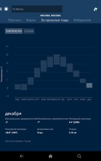 MSN Погода 29.2.420920002. Скриншот 9