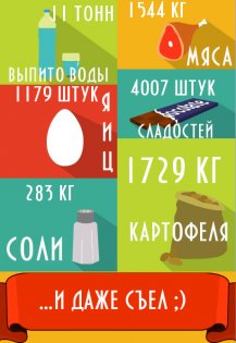 Моя жизнь в числах 1.0.8. Скриншот 6