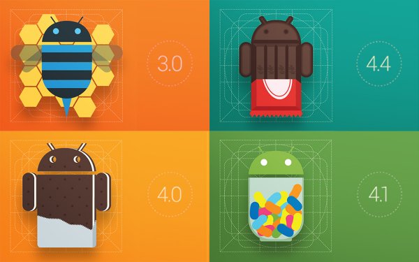 История развития Android (3.0–4.4)