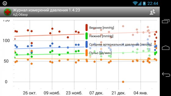 Журнал измерений давления 1.5.09. Скриншот 5