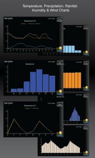 Fizz Weather 1.0.7. Скриншот 7