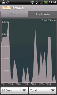 Traffic Counter 1.7.1b. Скриншот 3