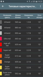 Расчеты Освещения 6.0.7. Скриншот 5