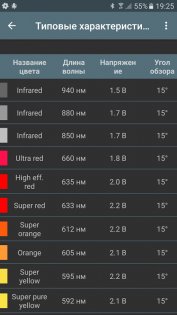 Расчеты Освещения 6.1.5. Скриншот 5