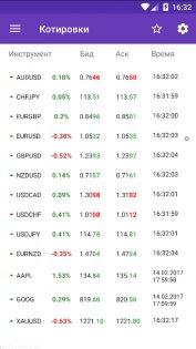 TeleTrade Аналитика 8.4.6. Скриншот 4