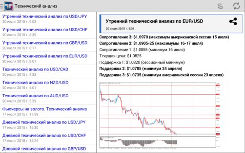 TeleTrade Аналитика 8.4.6. Скриншот 15