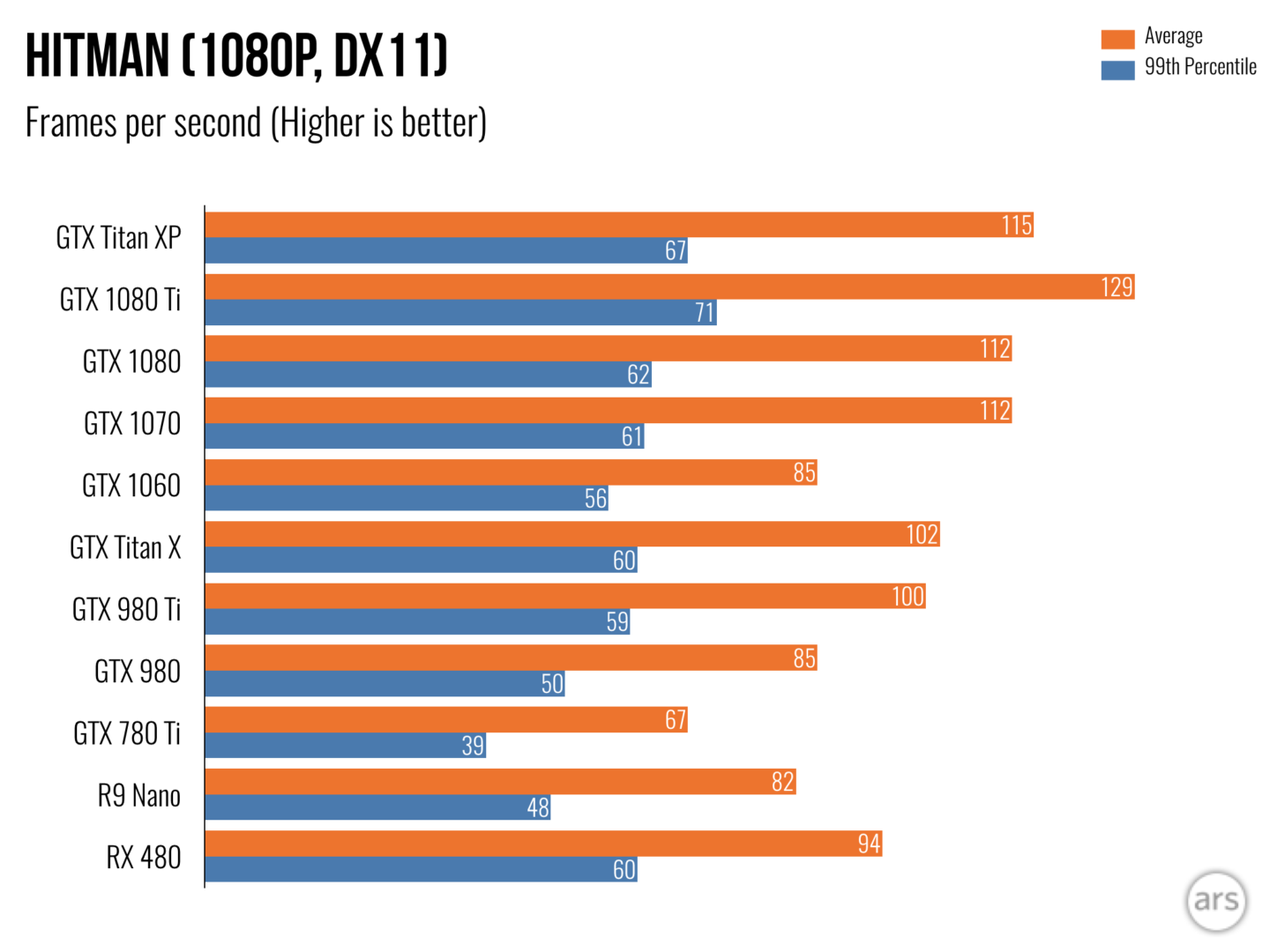 Сравнение 1080 и 1080 ti. GTX 1080 характеристики. 1080ti сравнение. GTX 1080 ti в лучшем исполнении. GTX 1080 ti китайские исполнения.