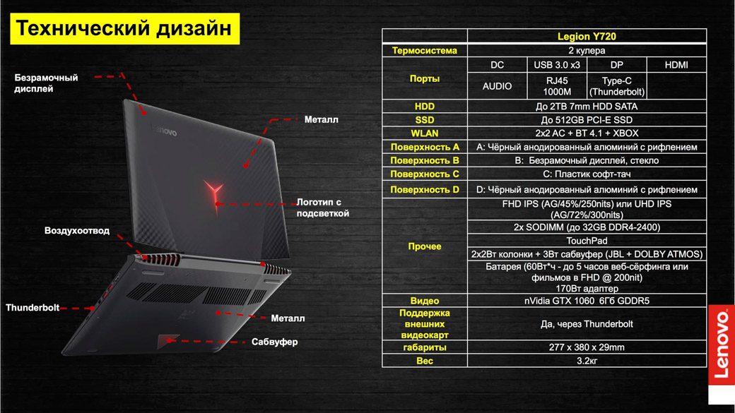 Legion 17.3. Lenovo Legion 5 17 габариты. Lenovo Legion s7 ADV. Габариты Lenovo Legion 5 Pro на подставке. Lenovo Legion 5 режим аккумулятора.