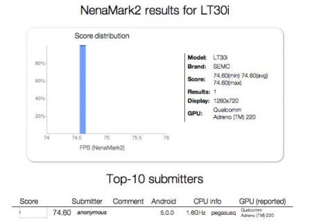 Android 5.0 оставляет свои следы