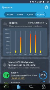 AntiSocial 2.1.9. Скриншот 2