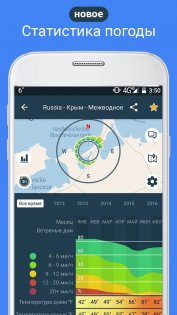 Windy.app – погода и ветер 60.0.3. Скриншот 2