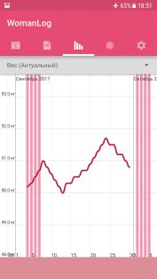 WomanLog – менструальный календарь 7.0.10. Скриншот 7