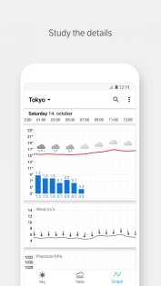 Yr – красивый прогноз погоды 6.1.0. Скриншот 4