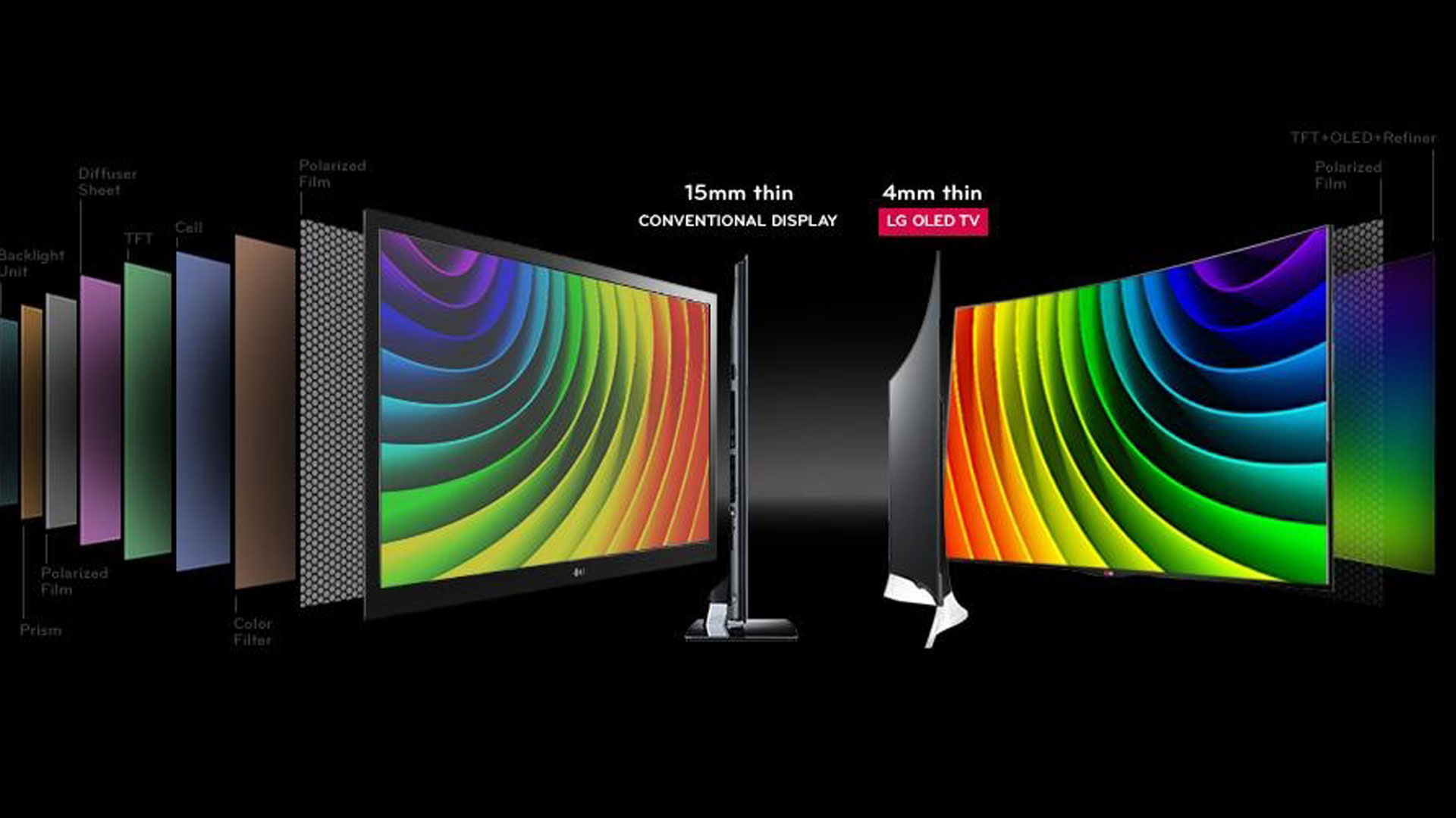 Что такое бандинг на oled телевизоре