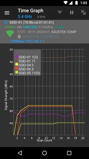 WiFi Analyzer 3.1.3. Скриншот 7