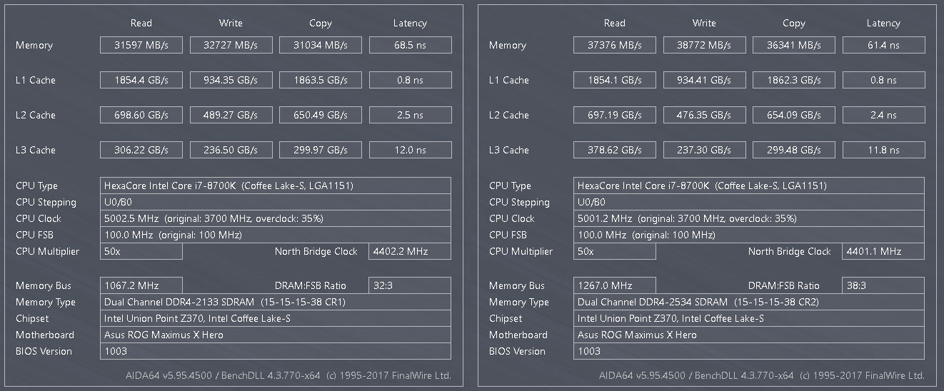Разные тайминги памяти. Тайминги для 3200 МГЦ ddr4. Тайминги оперативной памяти ddr4 таблица. Тайминги ddr4 2133 Xeon для 2666v3. Стандартные тайминги ddr4 2666.