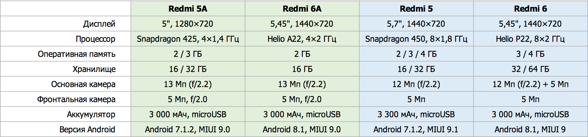 Redmi 6a карта памяти максимальный объем