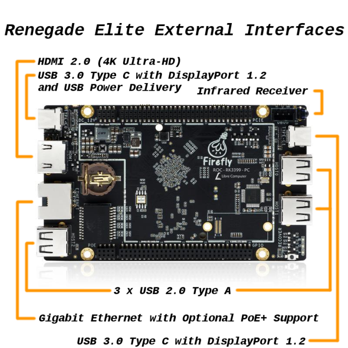 External interface