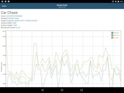 GFXBench Benchmark 5.1.1. Скриншот 17