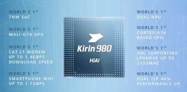Huawei считает, что Kirin 980 быстрее Apple A12 Bionic