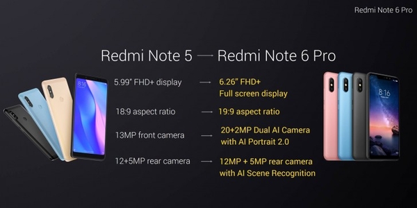 Представлен Xiaomi Redmi Note 6 Pro с двумя двойными камерами