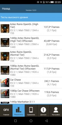 Народный фаблет: обзор Neffos X9