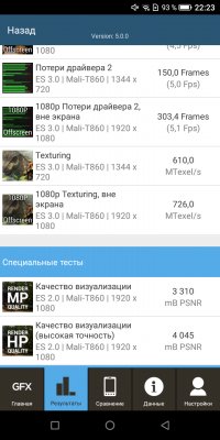 Народный фаблет: обзор Neffos X9