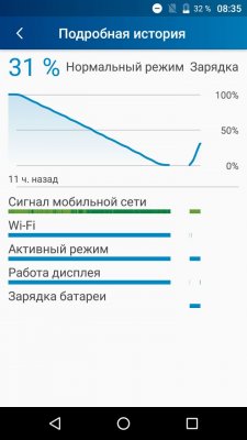 Philips Xenium X818 — мощный аккумулятор в стильном корпусе