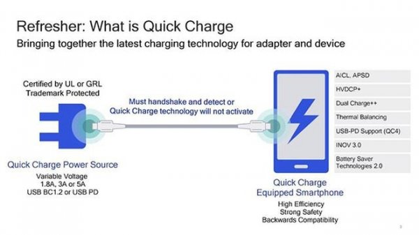 Qualcomm сделает быструю зарядку ещё быстрее