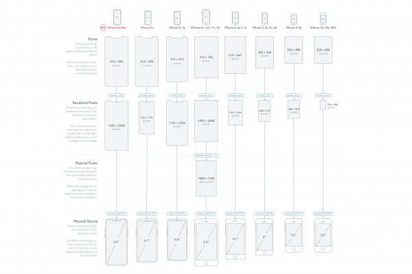 Почему разрешение экрана iPhone XR не должно вас волновать