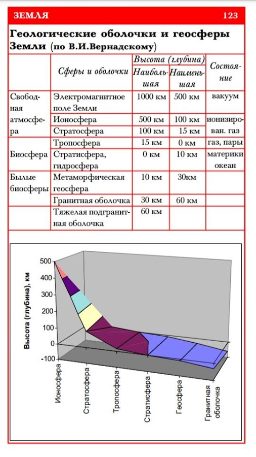 Энциклопедия эрудита 1.1. Скриншот 1