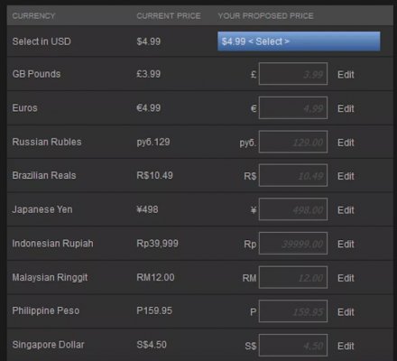 Разработка игр для Steam — максимум прибыли и минимум ответственности для Valve