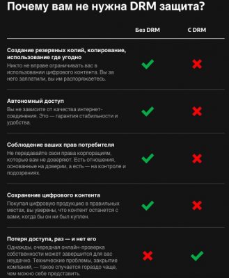 Свежую версию Denuvo взломали за пять дней