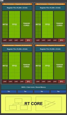 Набор возможностей: GeForce RTX 2080 Ti