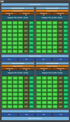 Набор возможностей: GeForce RTX 2080 Ti
